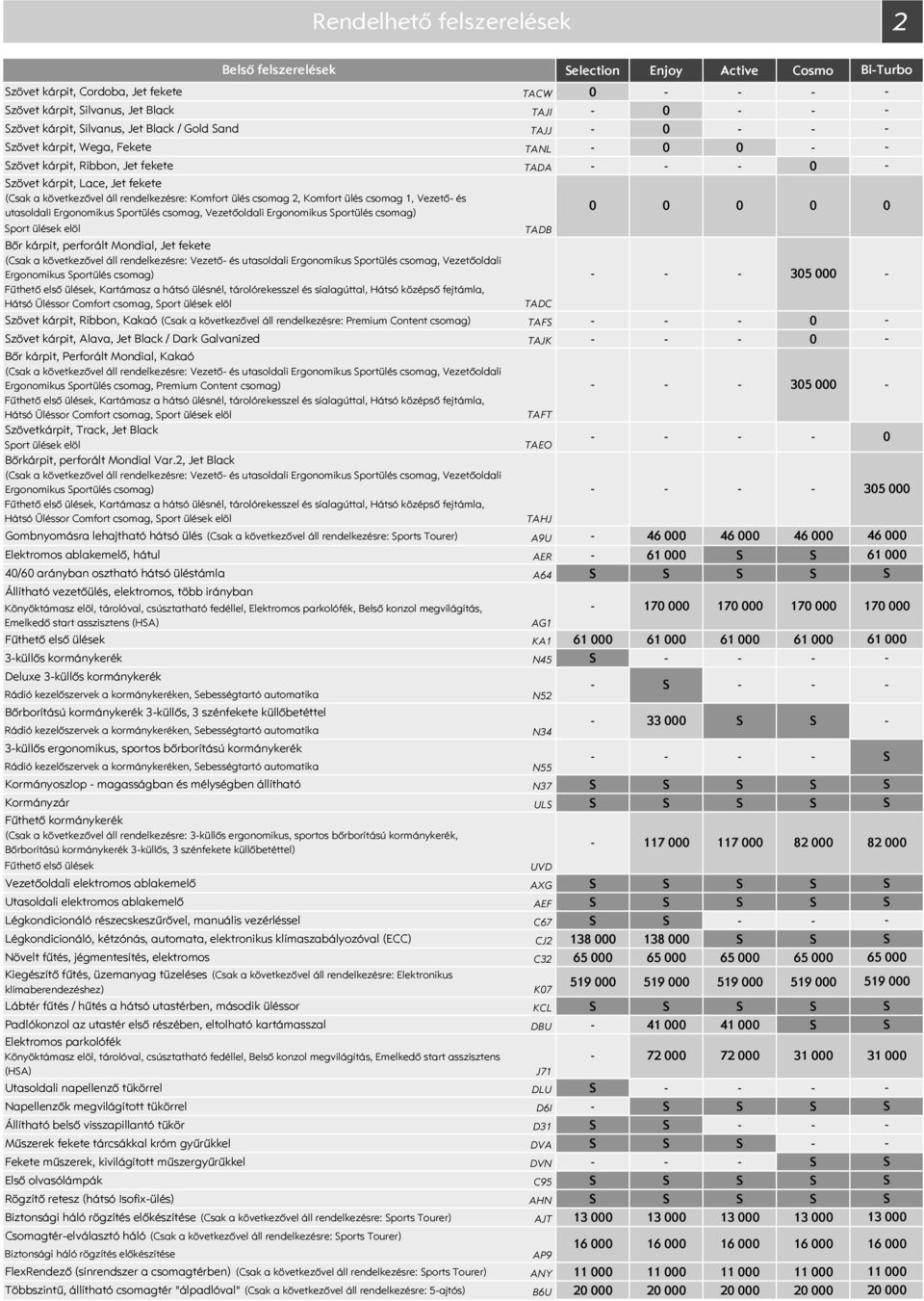 Ergonomikus portülés csomag, Vezetőoldali Ergonomikus portülés csomag) port ülések elöl Bőr kárpit, perforált Mondial, Jet fekete (Csak a következővel áll rendelkezésre: Vezető és utasoldali