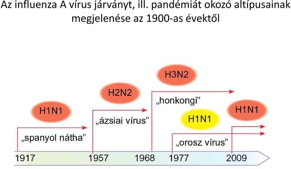 pandémiát okozó