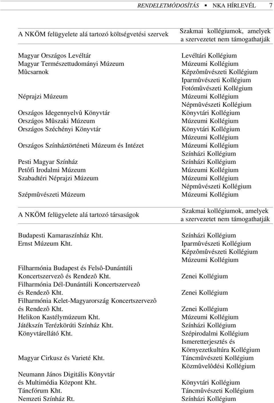 NKÖM felügyelete alá tartozó társaságok Budapesti Kamaraszínház Kht. Ernst Múzeum Kht. Filharmónia Budapest és Felsô-Dunántúli Koncertszervezô és Rendezô Kht.