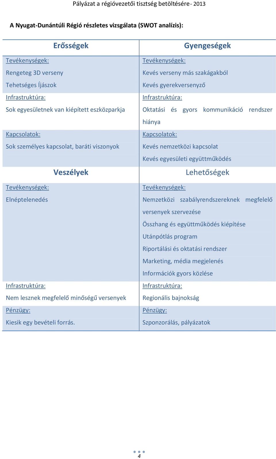 Gyengeségek Tevékenységek: Kevés verseny más szakágakból Kevés gyerekversenyző Infrastruktúra: Oktatási és gyors kommunikáció rendszer hiánya Kapcsolatok: Kevés nemzetközi kapcsolat Kevés egyesületi