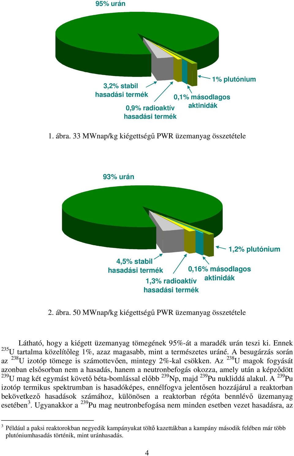 50 MWnap/kg kiégettségő PWR üzemanyag összetétele Látható, hogy a kiégett üzemanyag tömegének 95%-át a maradék urán teszi ki.