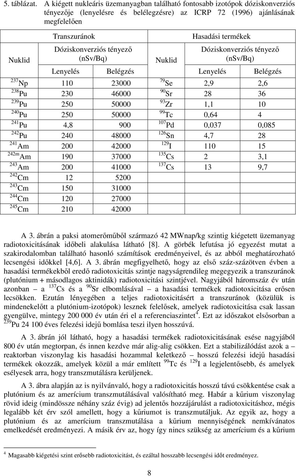 tényezı (nsv/bq) Lenyelés Belégzés 237 Np 110 23000 238 Pu 230 46000 239 Pu 250 50000 240 Pu 250 50000 241 Pu 4,8 900 242 Pu 240 48000 241 Am 200 42000 242m Am 190 37000 243 Am 200 41000 242 Cm 12