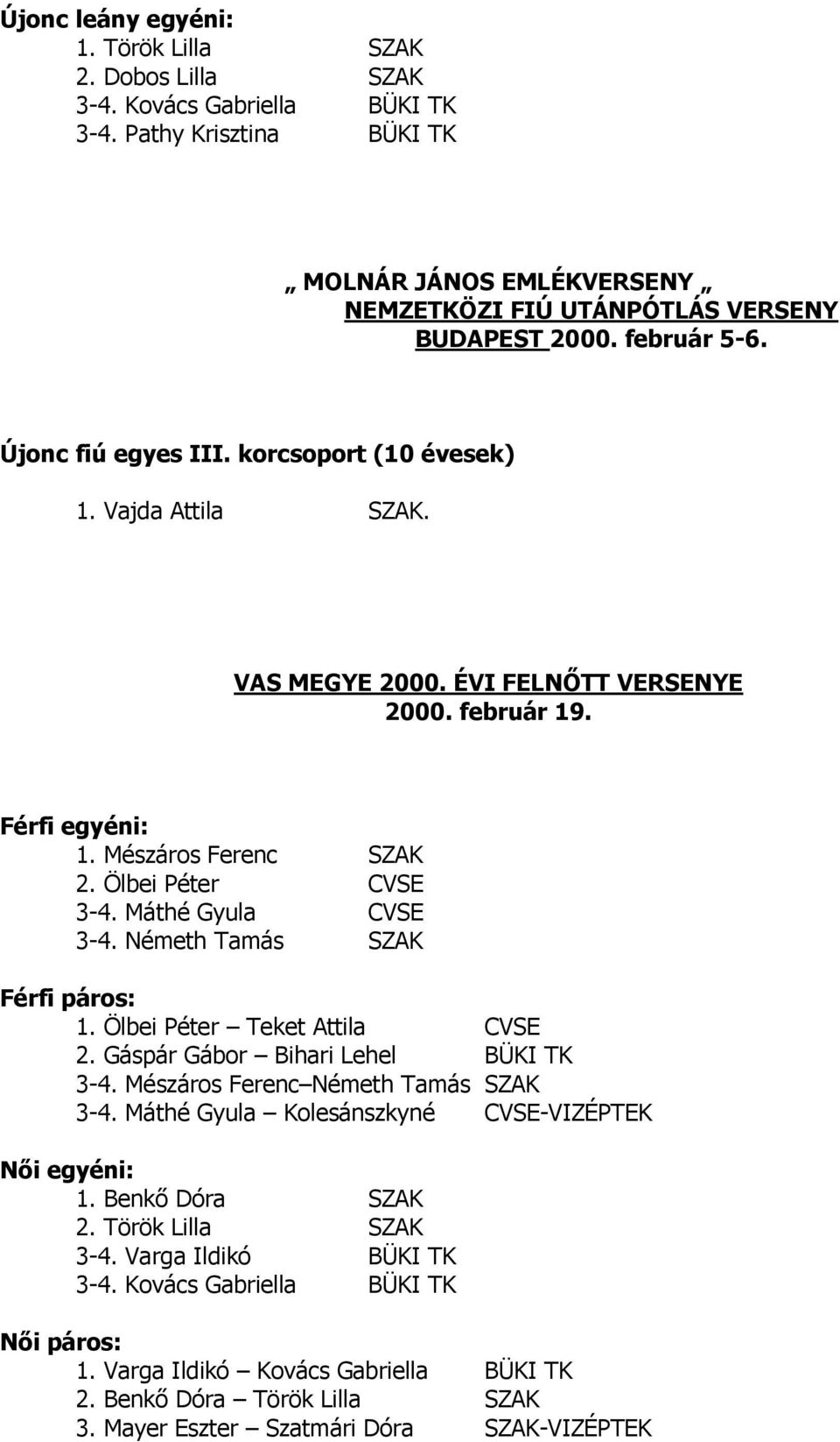 Máthé Gyula CVSE 3-4. Németh Tamás SZAK Férfi páros: 1. Ölbei Péter Teket Attila CVSE 2. Gáspár Gábor Bihari Lehel BÜKI TK 3-4. Mészáros Ferenc Németh Tamás SZAK 3-4.