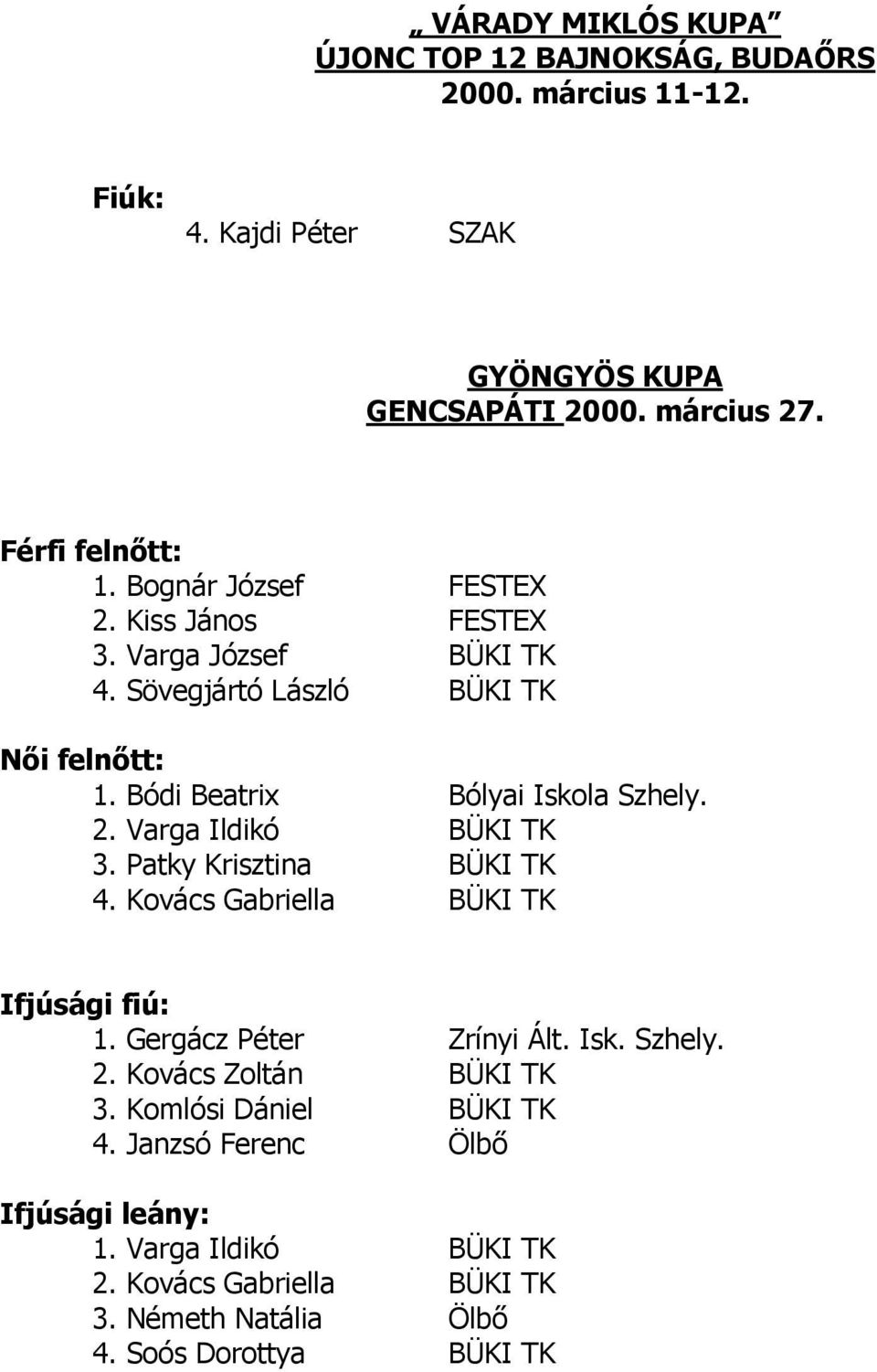 Bódi Beatrix Bólyai Iskola Szhely. 2. Varga Ildikó BÜKI TK 3. Patky Krisztina BÜKI TK 4. Kovács Gabriella BÜKI TK Ifjúsági fiú: 1. Gergácz Péter Zrínyi Ált.