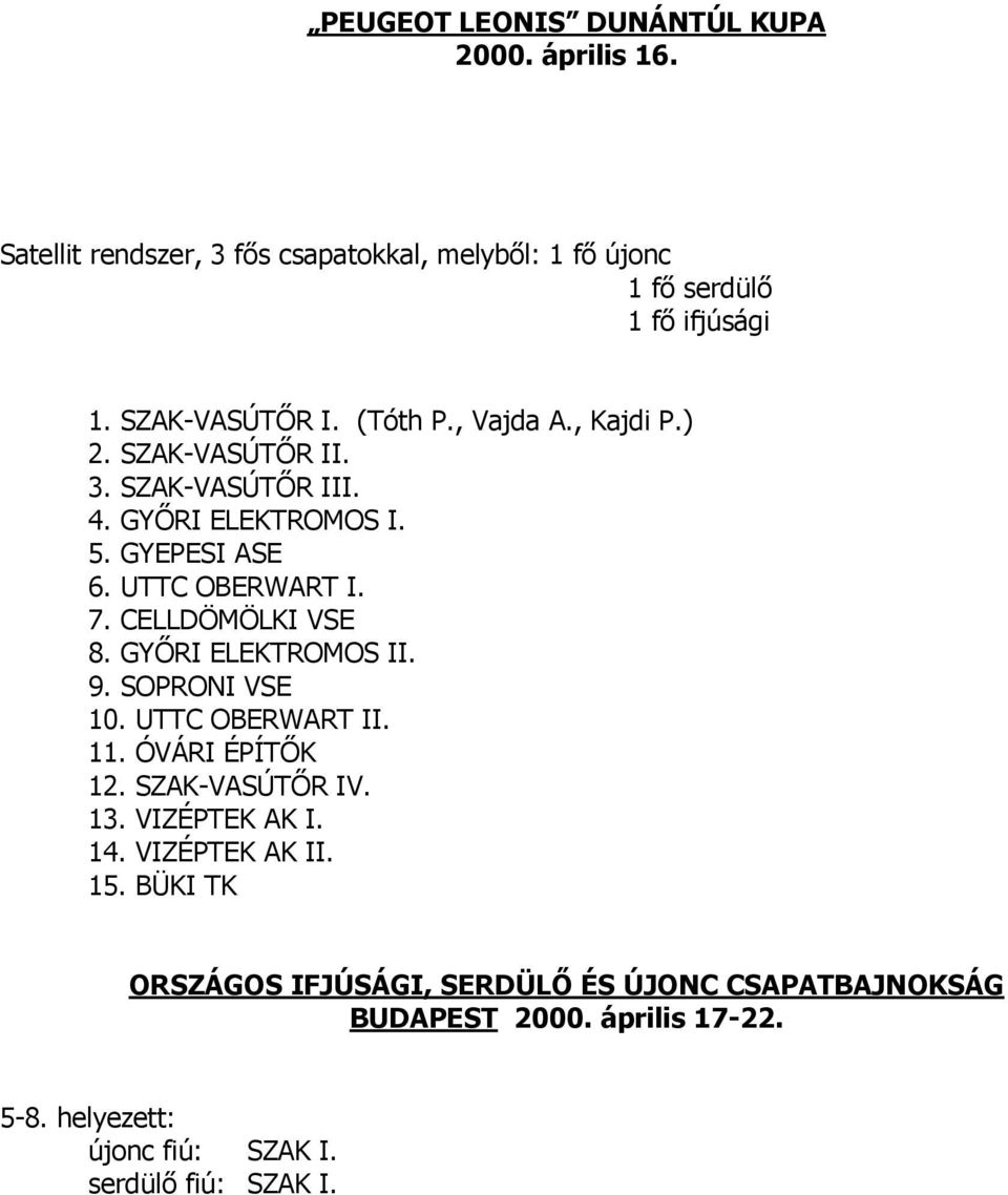 CELLDÖMÖLKI VSE 8. GYŐRI ELEKTROMOS II. 9. SOPRONI VSE 10. UTTC OBERWART II. 11. ÓVÁRI ÉPÍTŐK 12. SZAK-VASÚTŐR IV. 13. VIZÉPTEK AK I. 14.