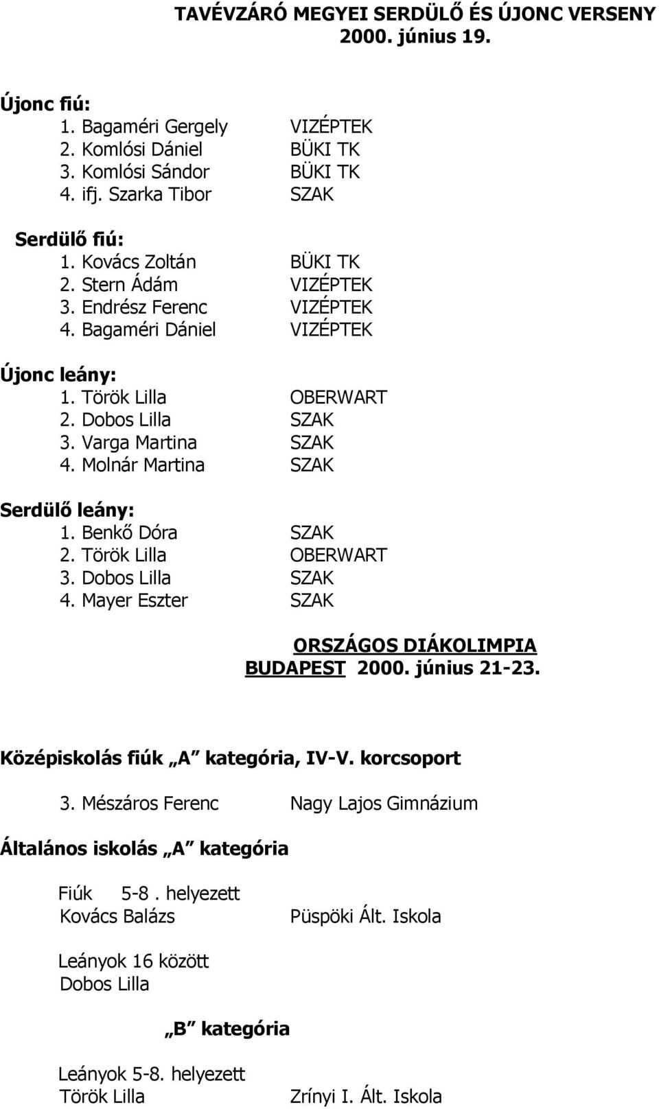 Molnár Martina SZAK Serdülő leány: 1. Benkő Dóra SZAK 2. Török Lilla OBERWART 3. Dobos Lilla SZAK 4. Mayer Eszter SZAK ORSZÁGOS DIÁKOLIMPIA BUDAPEST 2000. június 21-23.