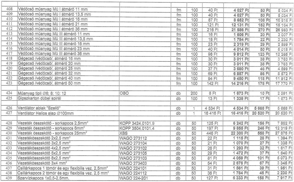 átmérő 1 mm ( fm 0 11 Ft 1 131 Fái 15 Ft 15 l64 F.