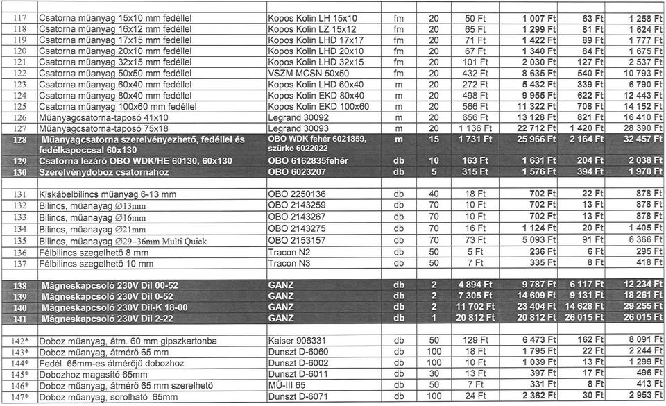 fedéllel Kopos Kolin LHD 3x15 fm 0 1 Ft 030 Ft 17 Ft 537 Ft 1 Csatorna műanyag 50x50 mm fedéllel VSZM MCSN 50x50 fm 0 43 Ft 8 635 Ft 540 Ft 793 Ft 13 Csatorna műanyag 60x40 mm fedéllel Kopos Kolin