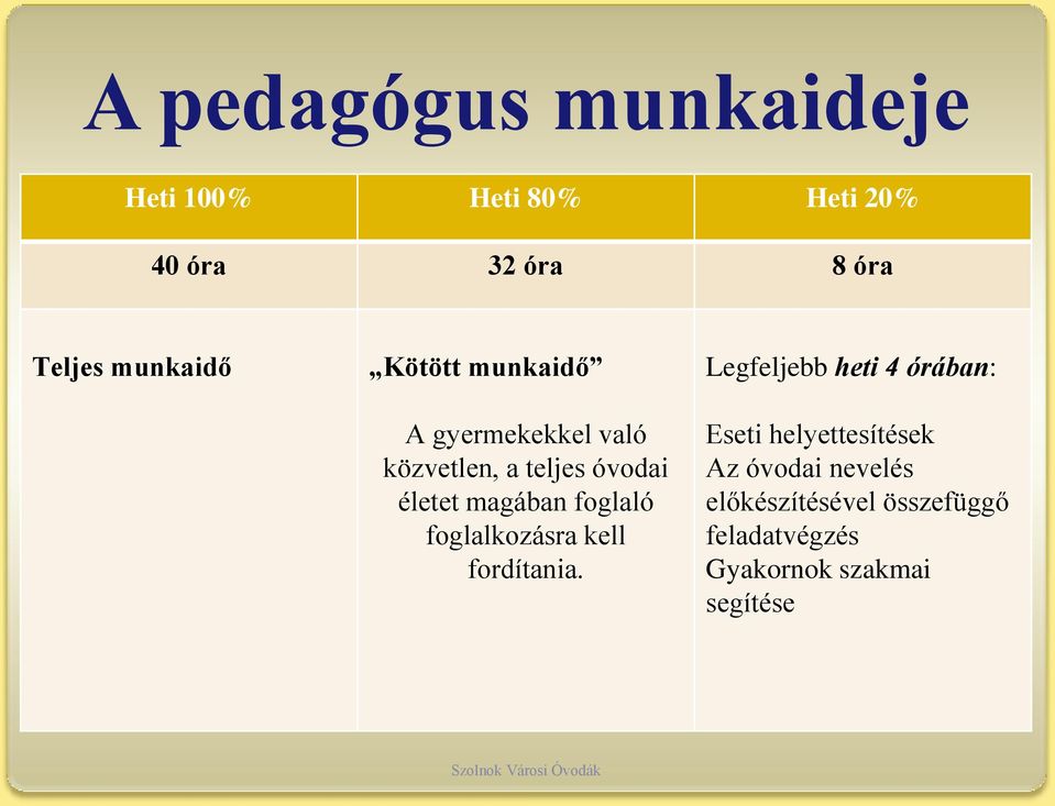 magában foglaló foglalkozásra kell fordítania.