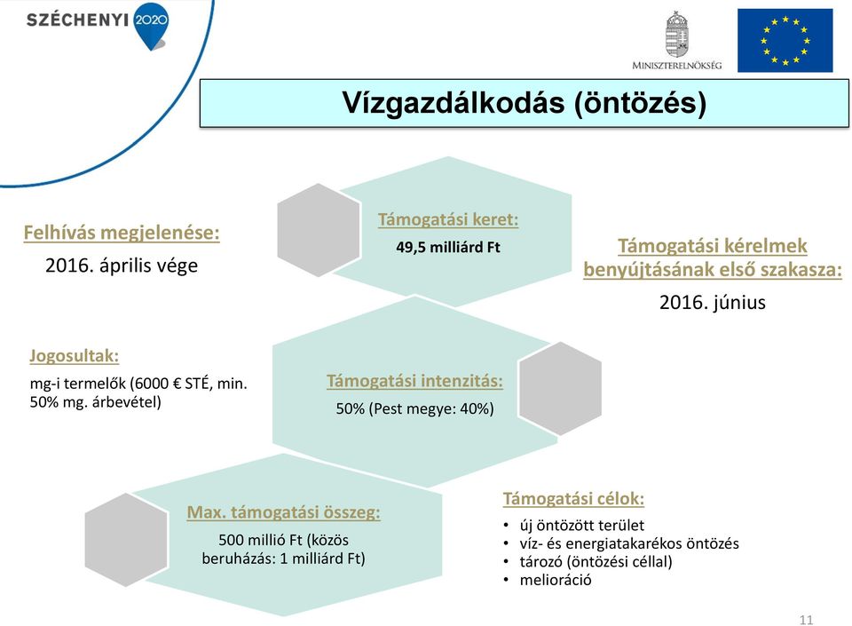 árbevétel) Támogatási keret: 49,5 milliárd Ft Támogatási kérelmek benyújtásának első szakasza: Támogatási