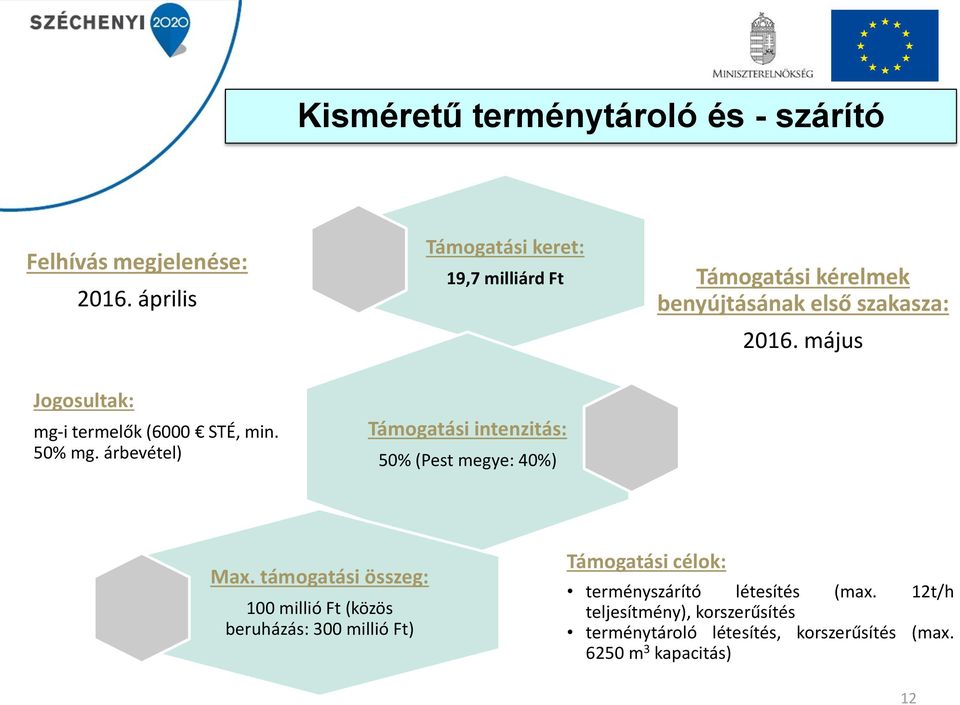 (Pest megye: 40%) 2016. május Max.