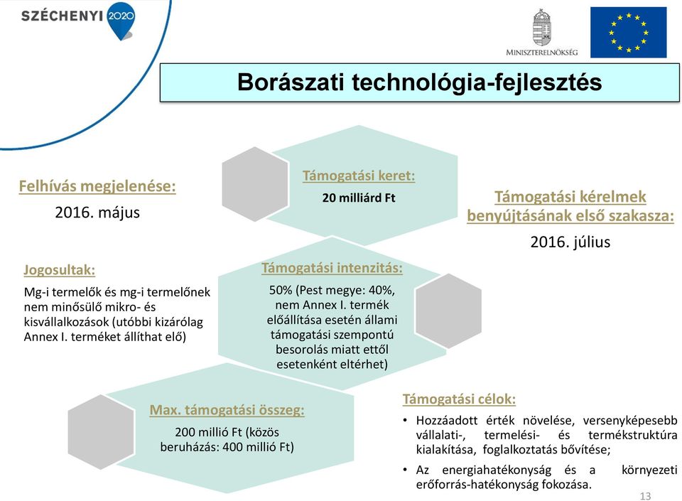 termék előállítása esetén állami támogatási szempontú besorolás miatt ettől esetenként eltérhet) 2016. július Max.