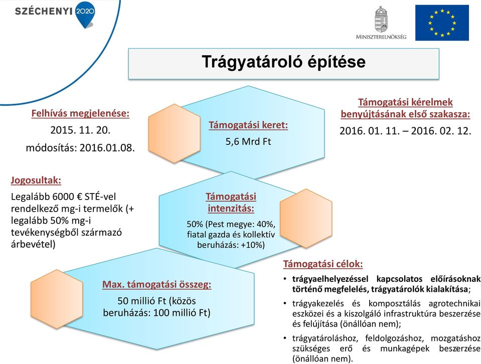 támogatási összeg: 50 millió Ft (közös beruházás: 100 millió Ft) Támogatási intenzitás: 50% (Pest megye: 40%, fiatal gazda és kollektív beruházás: +10%) Támogatási célok: trágyaelhelyezéssel