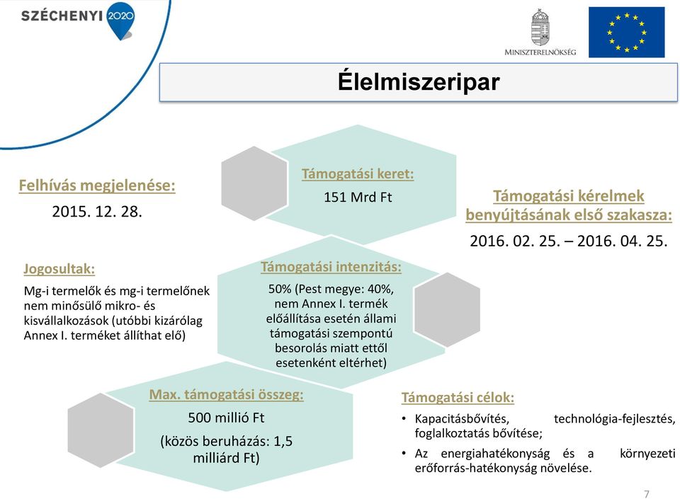 termék előállítása esetén állami támogatási szempontú besorolás miatt ettől esetenként eltérhet) 2016. 02. 25. 2016. 04. 25. Max.