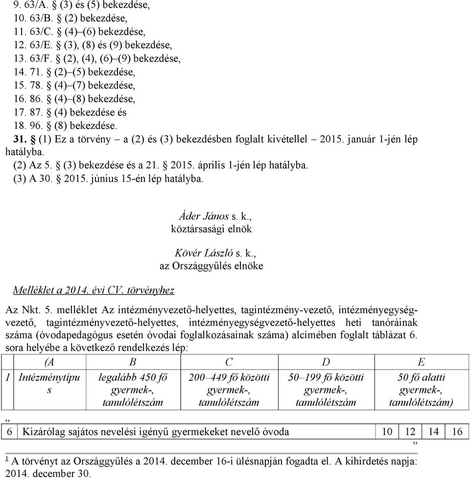 (2) Az 5. (3) bekezdése és a 21. 2015. április 1-jén lép hatályba. (3) A 30. 2015. június 15-én lép hatályba. Melléklet a 2014. évi CV. törvényhez Áder János s. k., köztársasági elnök Kövér László s.