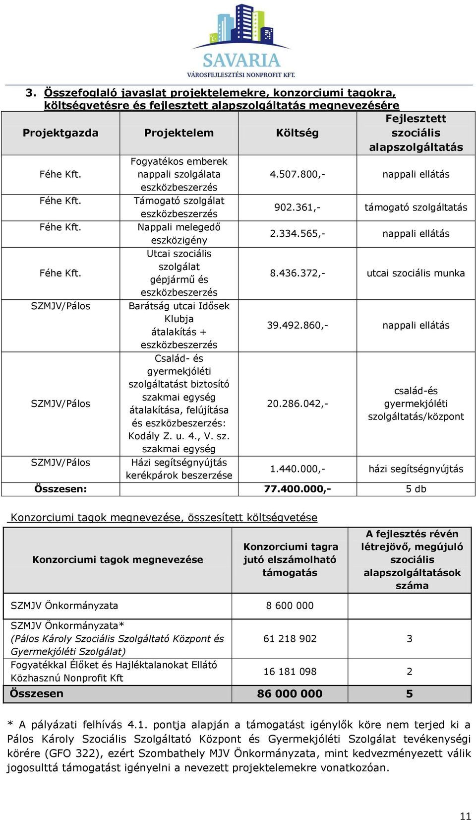 SZMJV/Pálos SZMJV/Pálos SZMJV/Pálos Fogyatékos emberek nappali szolgálata eszközbeszerzés Támogató szolgálat eszközbeszerzés Nappali melegedő eszközigény Utcai szociális szolgálat gépjármű és