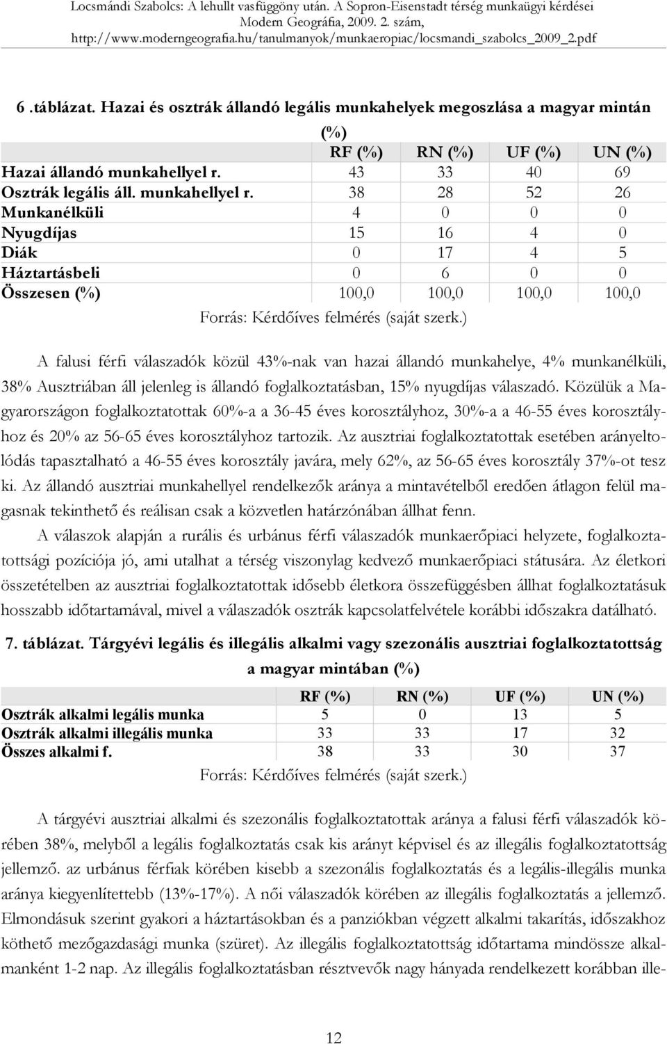 38 28 52 26 Munkanélküli 4 0 0 0 Nyugdíjas 15 16 4 0 Diák 0 17 4 5 Háztartásbeli 0 6 0 0 Összesen (%) 100,0 100,0 100,0 100,0 A falusi férfi válaszadók közül 43%-nak van hazai állandó munkahelye, 4%