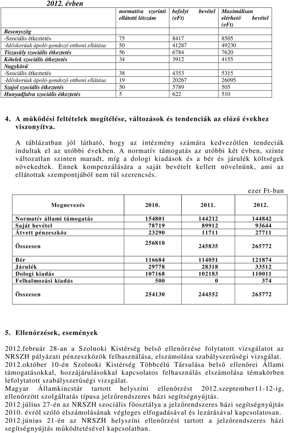 Hunyadfalva szociális étkeztetés 5 622 510 Maximálisan elérhetı bevétel (eft) 4. A mőködési feltételek megítélése, változások és tendenciák az elızı évekhez viszonyítva.