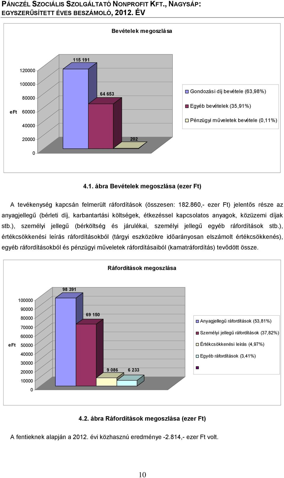 ), személyi jellegű (bérköltség és járulékai, személyi jellegű egyéb ráfordítások stb.