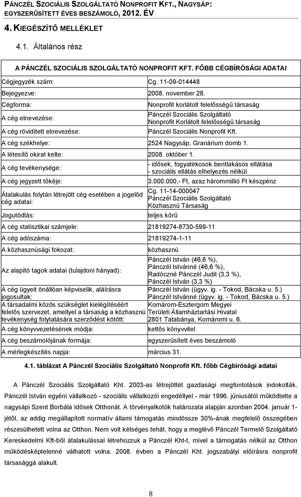 Kft. A cég székhelye: 2524 Nagysáp, Granárium domb 1. A létesítő okirat kelte: 2008. október 1.