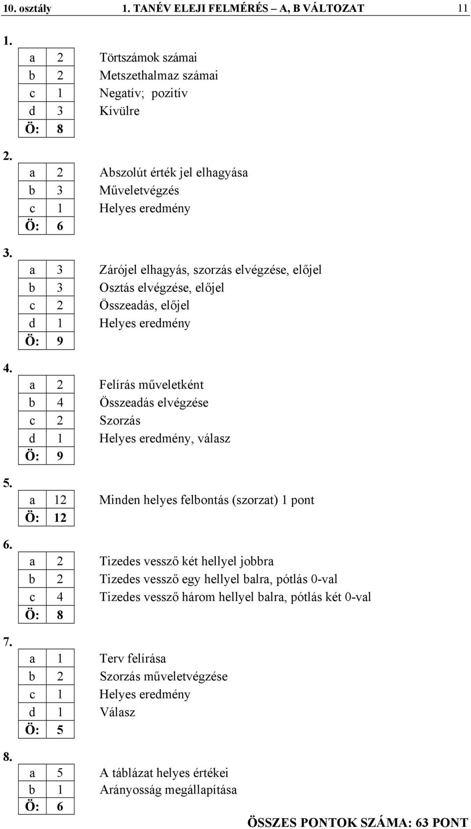 előjel b 3 Osztás elvégzése, előjel c 2 Összeadás, előjel d 1 Helyes eredmény a 2 Felírás műveletként b 4 Összeadás elvégzése c 2 Szorzás d 1 Helyes eredmény, válasz a 12 Minden helyes