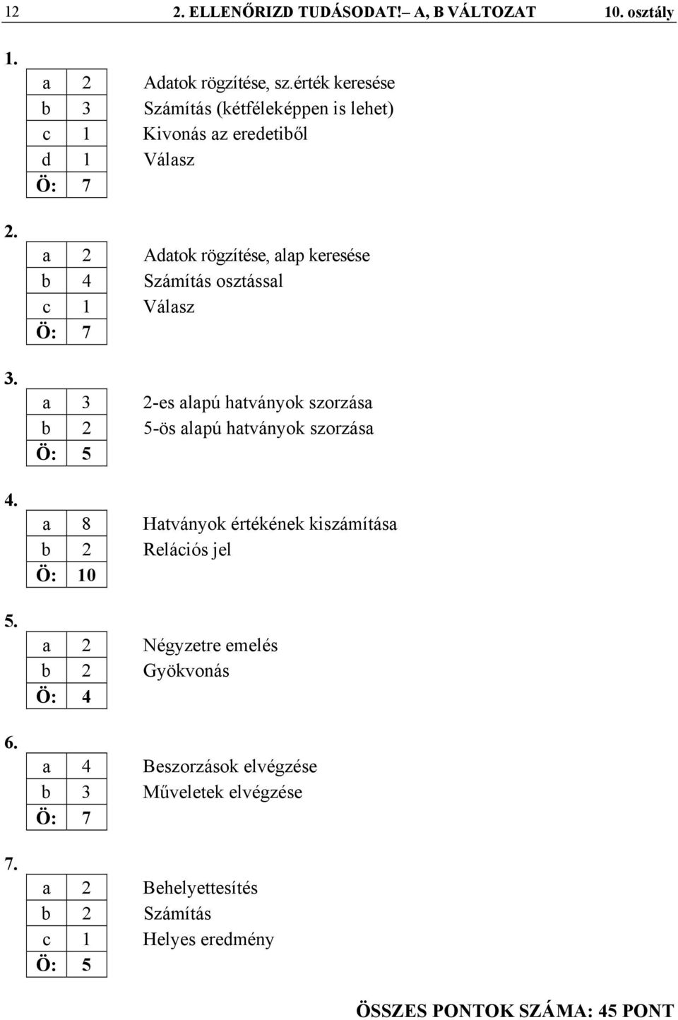 Számítás osztással c 1 Válasz Ö: 7 a 3 2-es alapú hatványok szorzása b 2 5-ös alapú hatványok szorzása a 8 Hatványok értékének