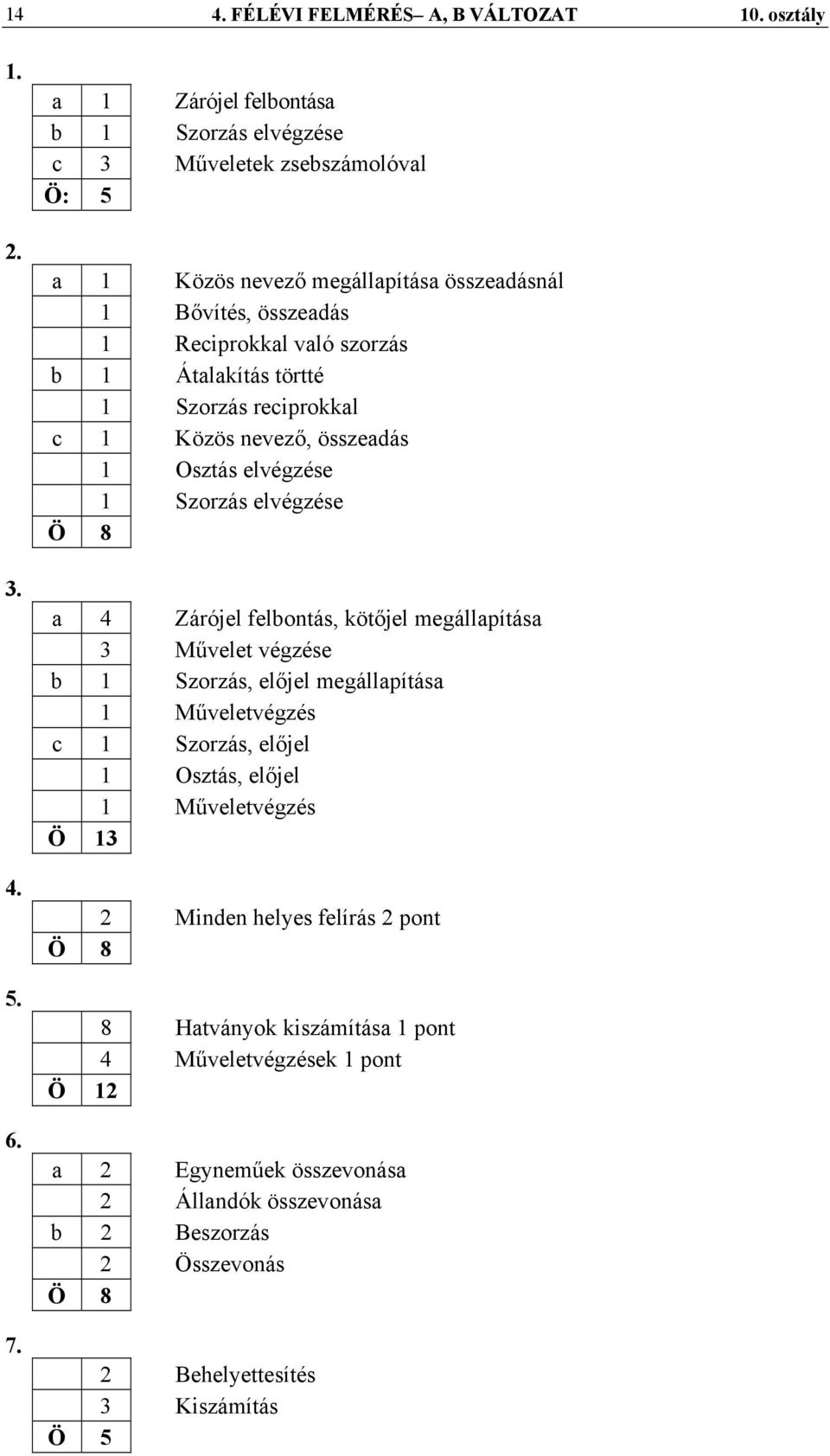 Átalakítás törtté 1 Szorzás reciprokkal c 1 Közös nevező, összeadás 1 Osztás elvégzése 1 Szorzás elvégzése Ö 8 a 4 Zárójel felbontás, kötőjel megállapítása 3 Művelet végzése b 1