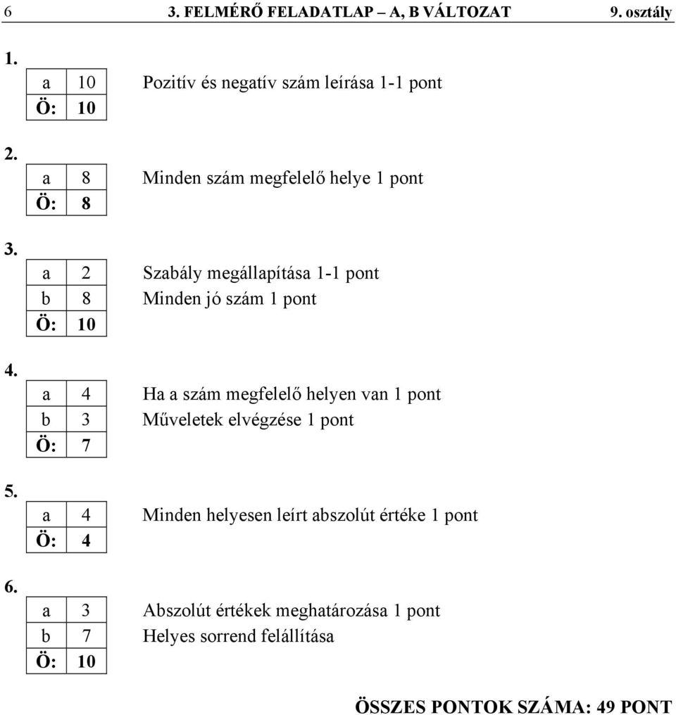 megállapítása 1-1 pont b 8 Minden jó szám 1 pont a 4 Ha a szám megfelelő helyen van 1 pont b 3 Műveletek