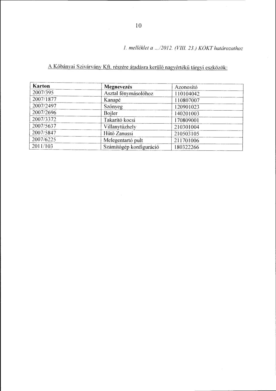 110104042 200711877 Kanapé 110807007 200712497 Szőnyeg 120901023 200712696 Bojer 140201003 200713 372 Takarító