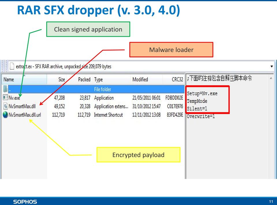 application Malware