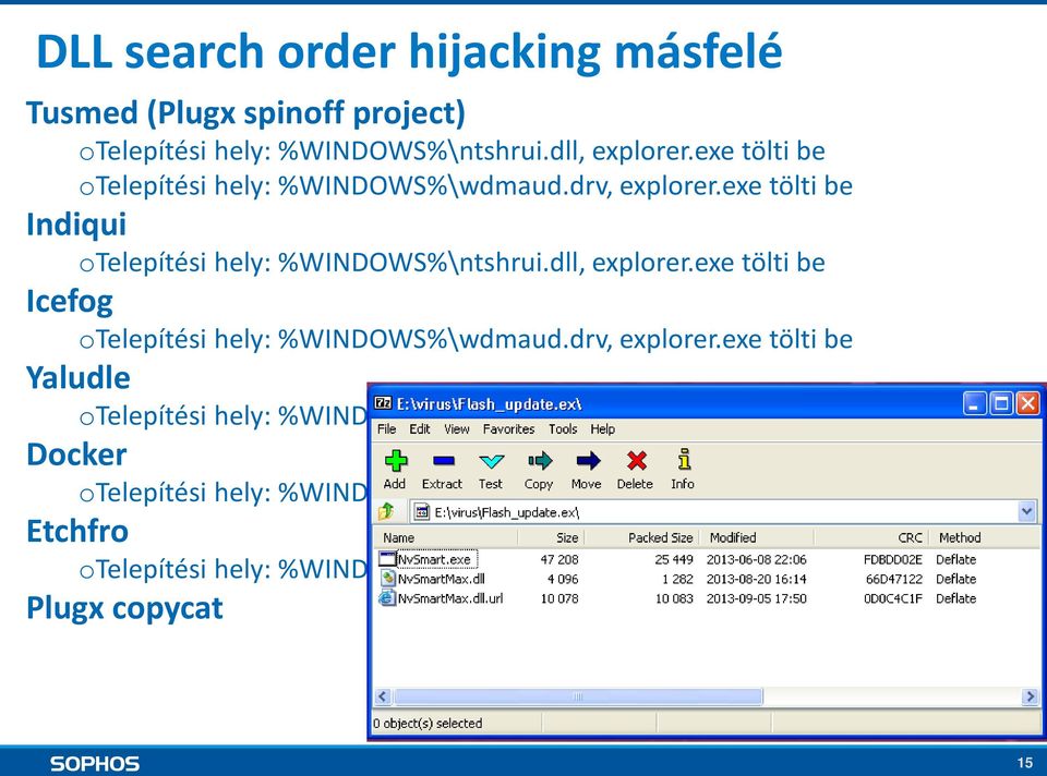 exe tölti be Icefog otelepítési hely: %WINDOWS%\wdmaud.drv, explorer.exe tölti be Yaludle otelepítési hely: %WINDOWS%\msacm32.drv, explorer.exe tölti be Docker otelepítési hely: %WINDOWS%\msacm32.