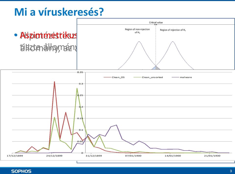 hipotézisteszt, ahol a nullhipotézis: tiszta állomány, az alternatív hipotézis: malware Ha a