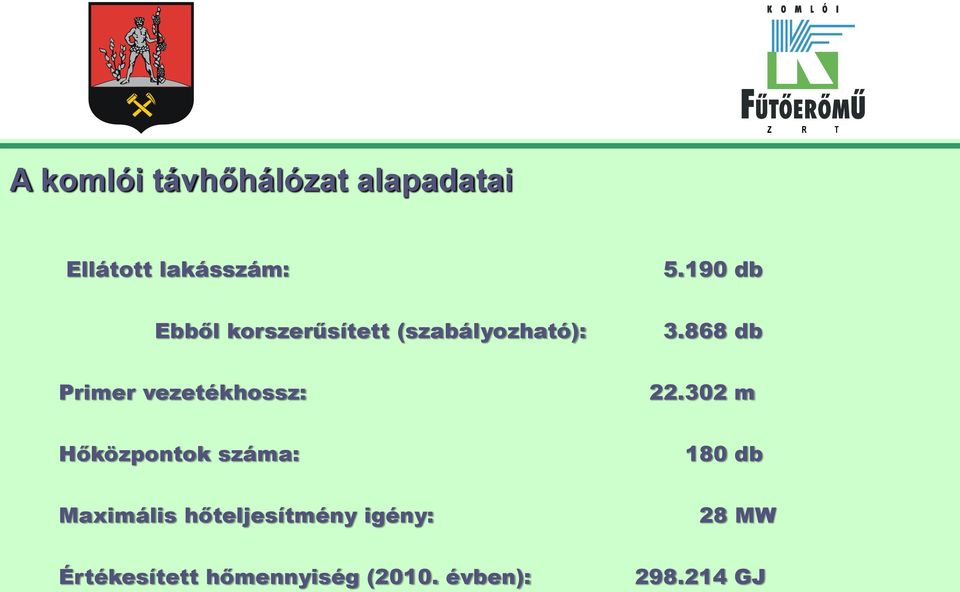 868 db Primer vezetékhossz: 22.