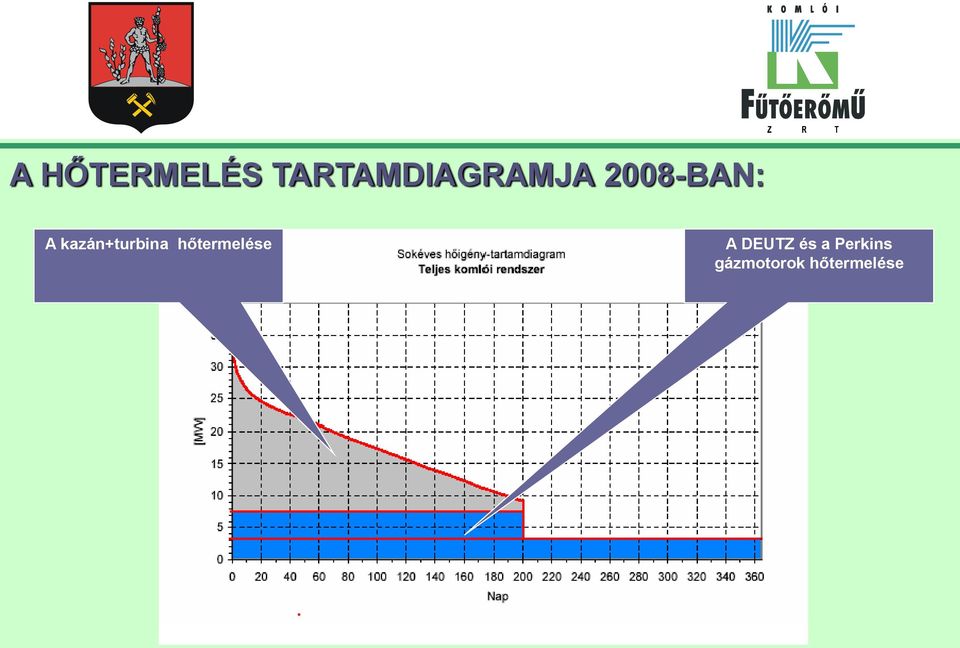 kazán+turbina hőtermelése A