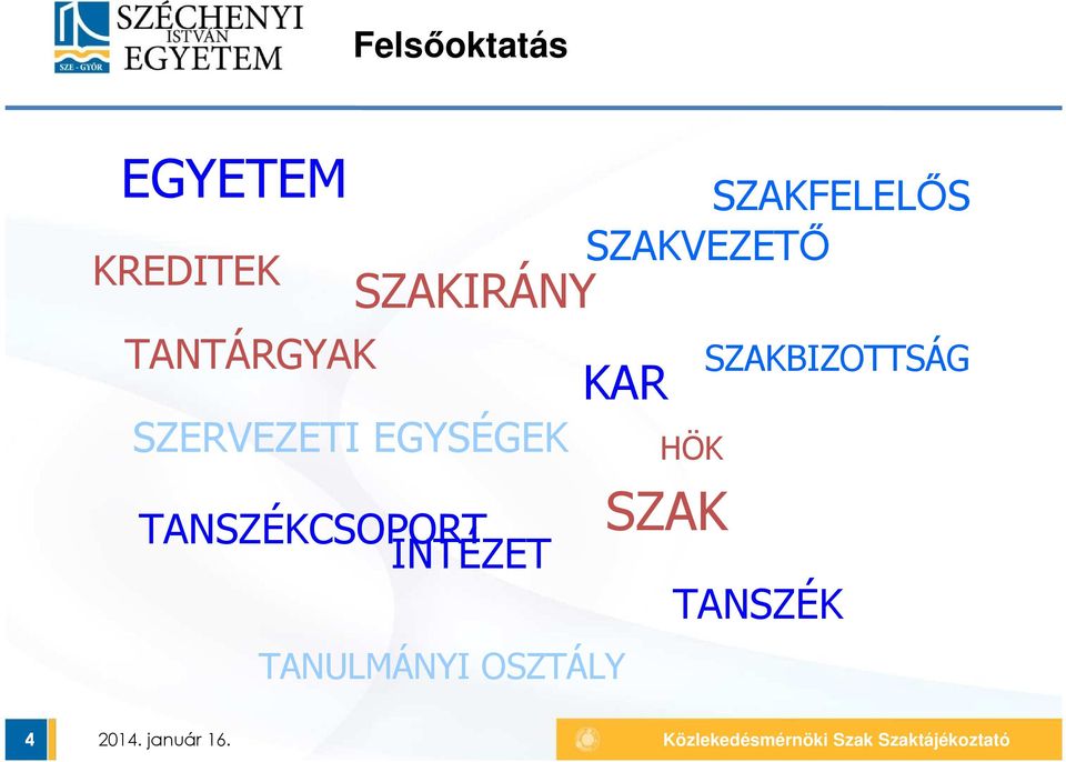 TANSZÉKCSOPORT INTÉZET SZAKFELELŐS