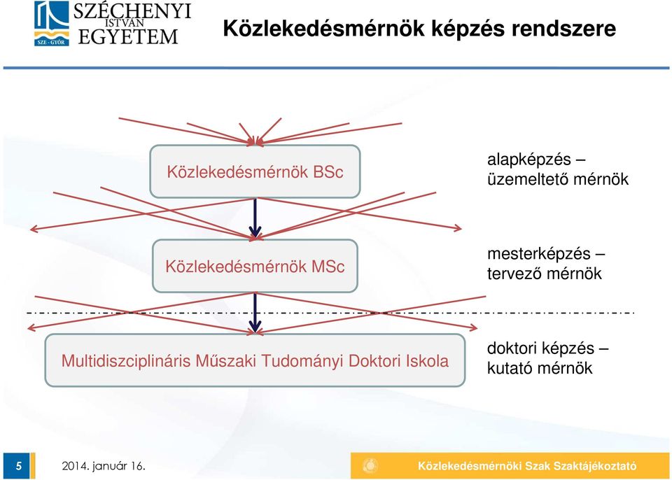 mesterképzés tervező mérnök Multidiszciplináris