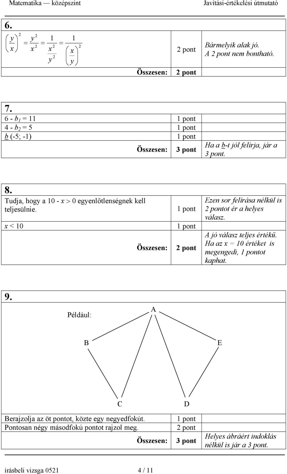 x < 10 Ezen sor felírása nélkül is ot ér a helyes válasz. A jó válasz teljes értékű.