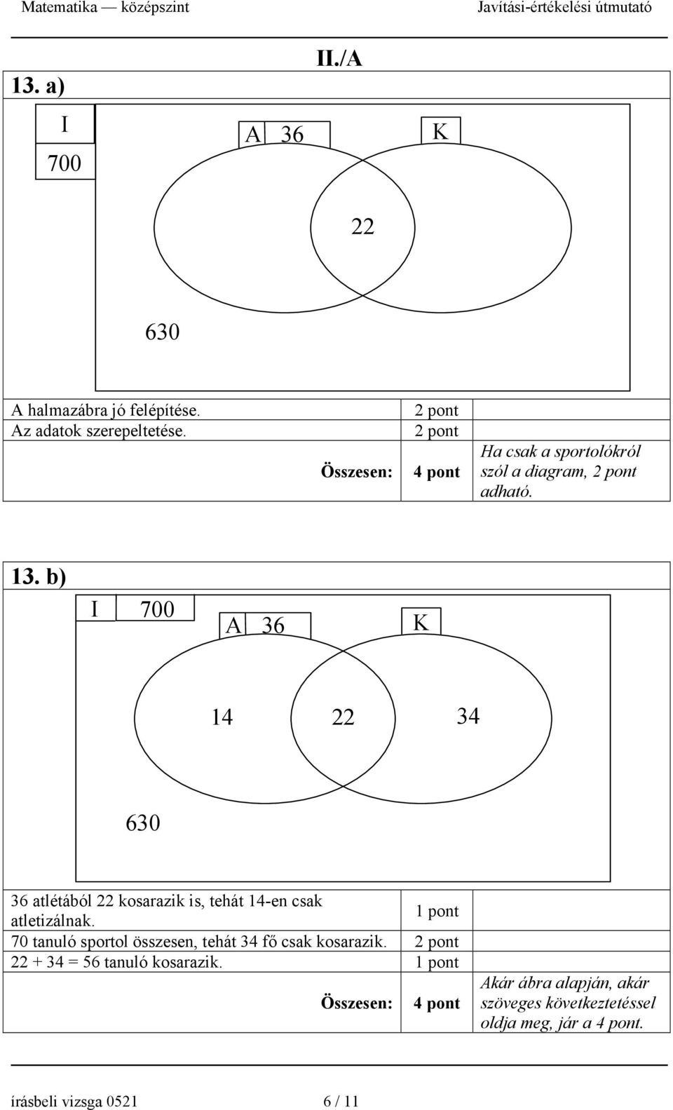 b) I 700 A 36 K 14 34 630 36 atlétából kosarazik is, tehát 14-en csak atletizálnak.