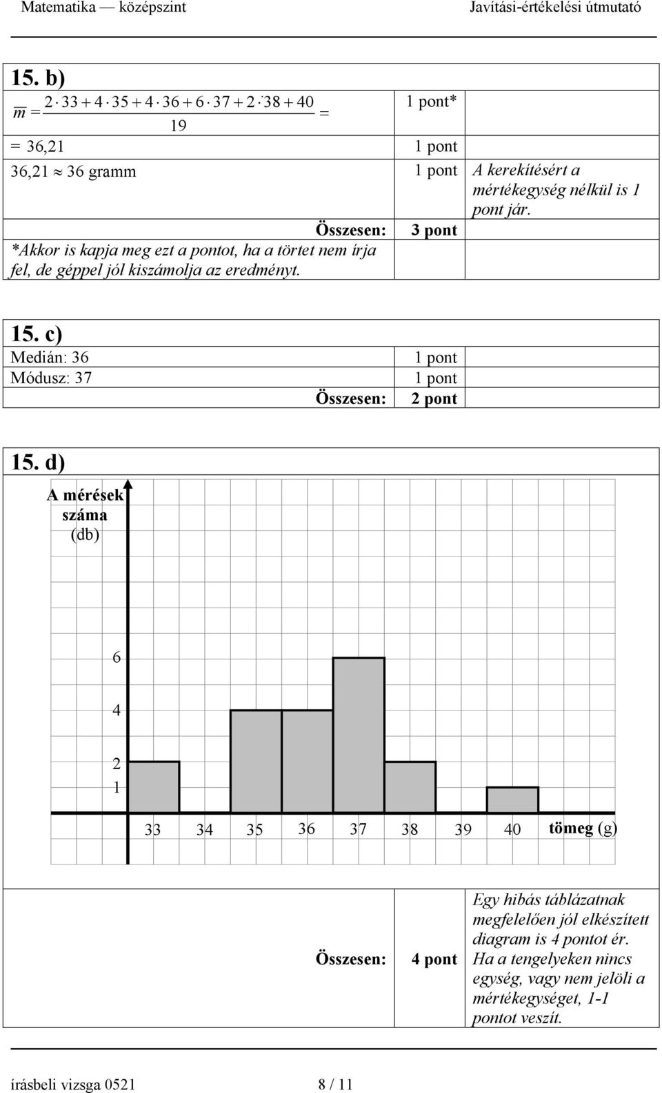 c) Medián: 36 Módusz: 37 15.