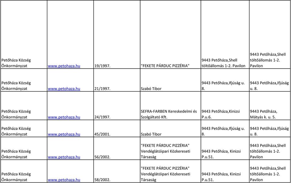 SEFRA-FARBEN Kereskedelmi és Szolgáltató Kft. 9443 Petőháza,Kinizsi P.u.6. 9443 Petőháza, Mátyás k. u. 5. Petőháza Község Önkormányzat www.petohaza.hu 45/2001. Szabó Tibor 9443 Petőháza,Ifjúság u. 8.