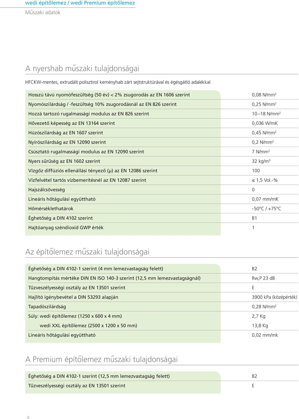 szerint 10 18 N/mm 2 Hővezető képesség az EN 13164 szerint 0,036 W/mK Húzószilárdság az EN 1607 szerint 0,45 N/mm 2 Nyírószilárdság az EN 12090 szerint 0,2 N/mm 2 Csúsztató rugalmassági modulus az EN