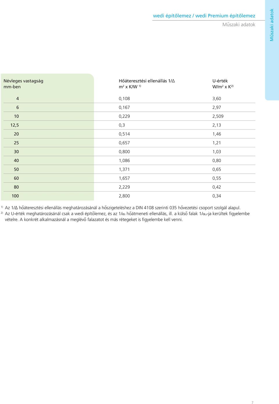 hőáteresztési ellenállás meghatározásánál a hőszigeteléshez a DIN 4108 szerinti 035 hővezetési csoport szolgál alapul.