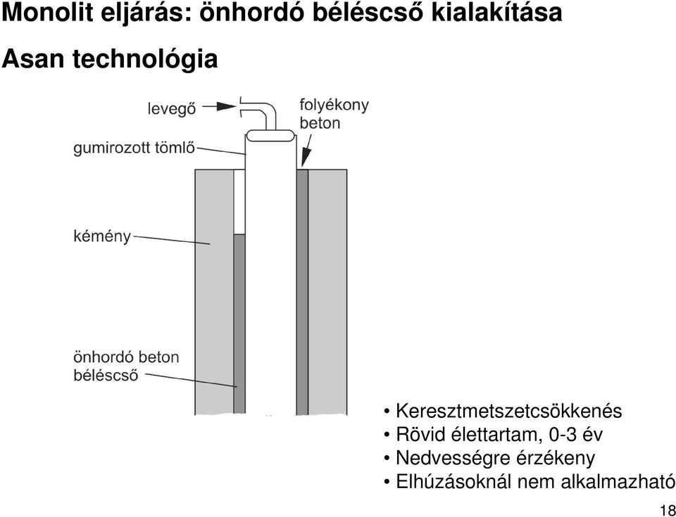 Keresztmetszetcsökkenés Rövid élettartam,