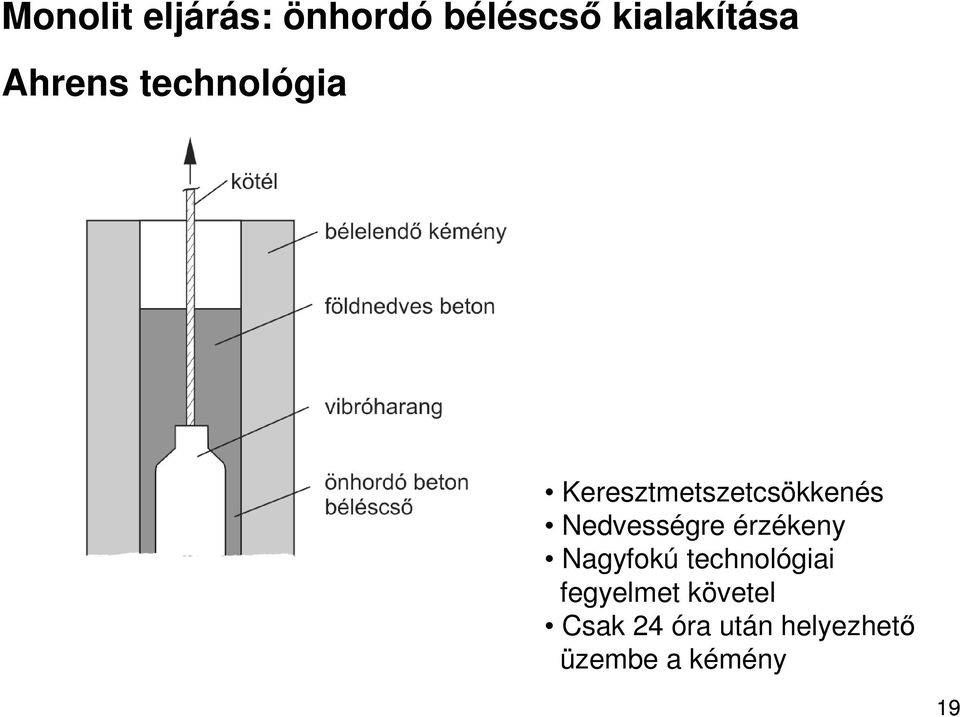 Nedvességre érzékeny Nagyfokú technológiai