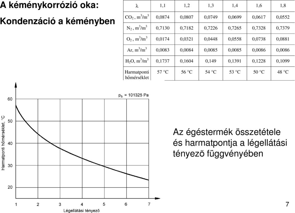 Ar, m 3 /m 3 0,0083 0,0084 0,0085 0,0085 0,0086 0,0086 H 2 O, m 3 /m 3 0,1737 0,1604 0,149 0,1391 0,1228 0,1099