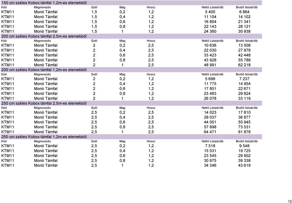Monó Támfal 2 0,6 2,5 33 423 42 448 KTM11 Monó Támfal 2 0,8 2,5 43 928 55 788 KTM11 Monó Támfal 2 1 2,5 48 991 62 218 200 cm széles Kobox támfal 1,2m-es elemekből KTM11 Monó Támfal 2 0,2 1,2 5 698 7