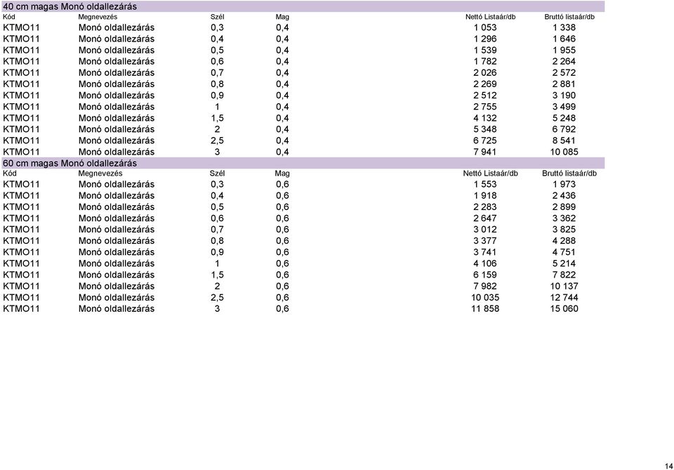 0,4 2 512 3 190 KTMO11 Monó oldallezárás 1 0,4 2 755 3 499 KTMO11 Monó oldallezárás 1,5 0,4 4 132 5 248 KTMO11 Monó oldallezárás 2 0,4 5 348 6 792 KTMO11 Monó oldallezárás 2,5 0,4 6 725 8 541 KTMO11