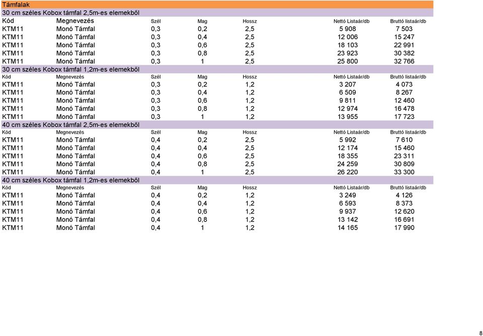 267 KTM11 Monó Támfal 0,3 0,6 1,2 9 811 12 460 KTM11 Monó Támfal 0,3 0,8 1,2 12 974 16 478 KTM11 Monó Támfal 0,3 1 1,2 13 955 17 723 40 cm széles Kobox támfal 2,5m-es elemekből KTM11 Monó Támfal 0,4