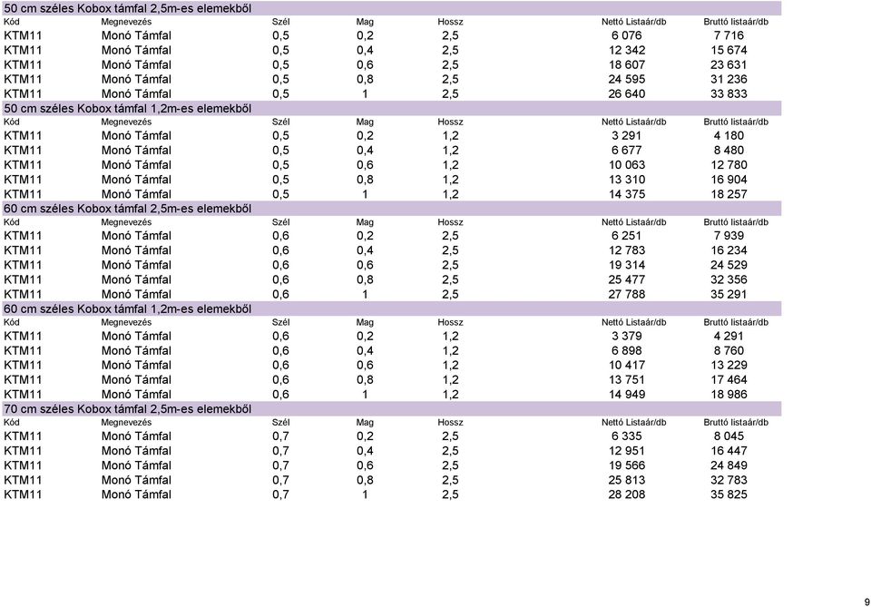 Támfal 0,5 0,6 1,2 10 063 12 780 KTM11 Monó Támfal 0,5 0,8 1,2 13 310 16 904 KTM11 Monó Támfal 0,5 1 1,2 14 375 18 257 60 cm széles Kobox támfal 2,5m-es elemekből KTM11 Monó Támfal 0,6 0,2 2,5 6 251