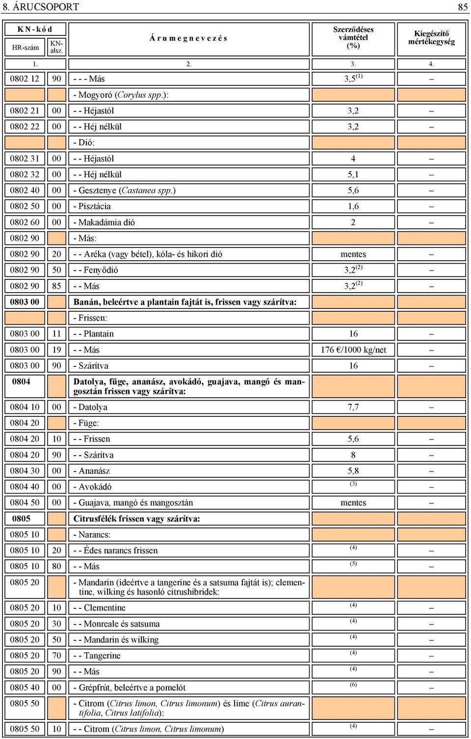 ) 5,6 0802 50 00 - Pisztácia 1,6 0802 60 00 - Makadámia dió 2 0802 90 - Más: 0802 90 20 - - Aréka (vagy bétel), kóla- és hikori dió mentes 0802 90 50 - - Fenyődió 3,2 (2) 0802 90 85 - - Más 3,2 (2)